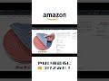 Amazonのやばい商品名に曲つけてみた！ #shorts