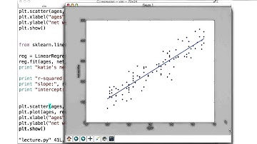 Visualizing Regression