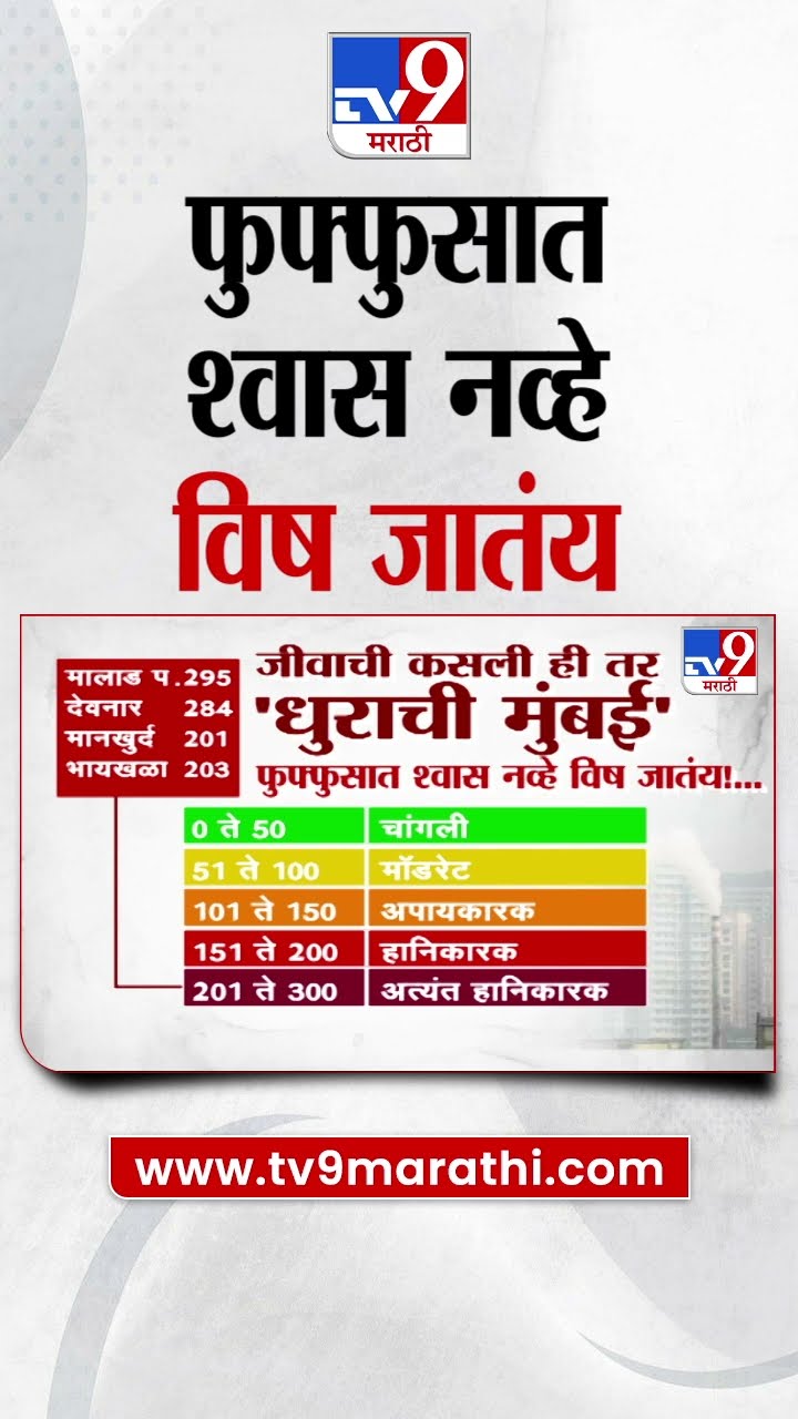 Mumbai Pollution Breaking | मुंबईचे प्रदुषण खालावले