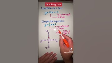 Easy Math: How to graph the equation of a line