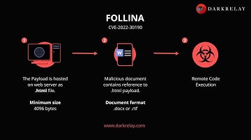 CVE-2022-30190: Microsoft Office RCE exploitation