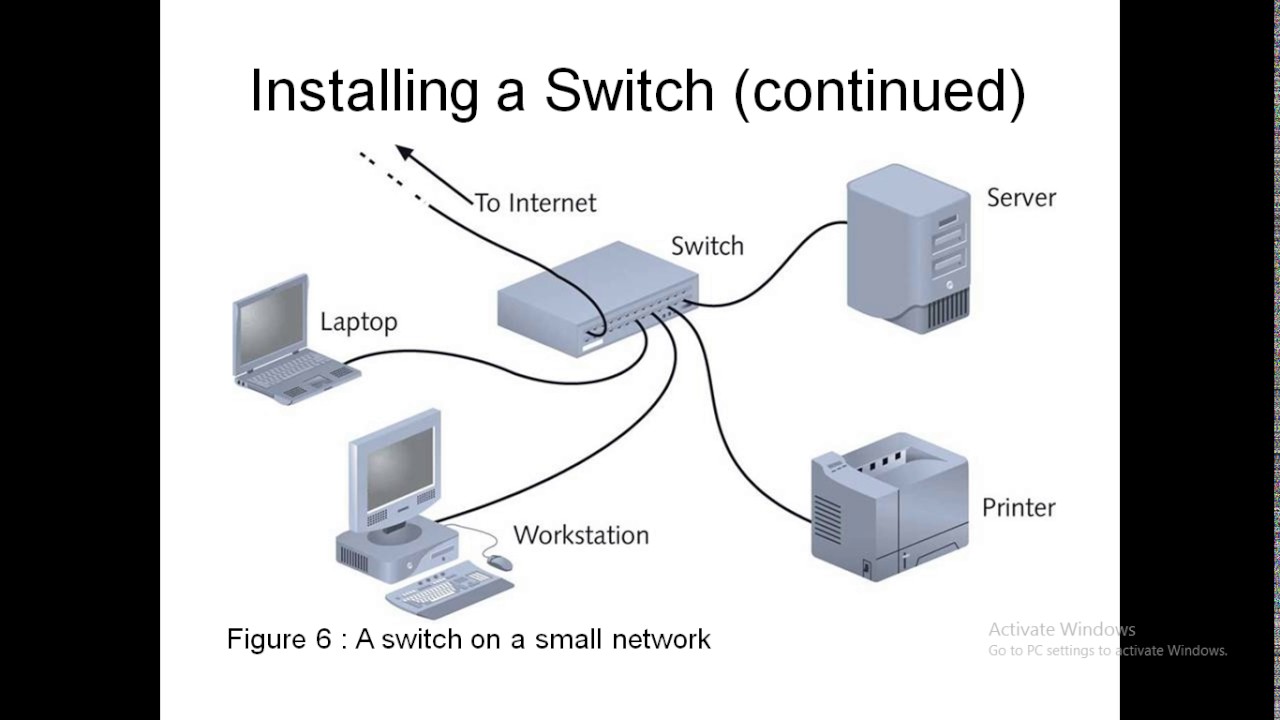 Switching function