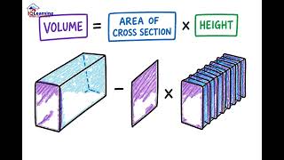 Lesson 3 Year 8 Mathematics - Measurement and Geometry Volume of Prisms and Cylinders