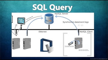 Sync Data to a central database with a SQL Query object - Weintek USA EBPro