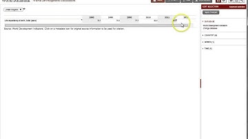 I-Use the World Databank