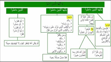 تسهيل حفظ الربع العاشر من سورة النساء بالخرائط الذهنية  #قرآن #سورة_النساء #الخرائط_الذهنية #viral 