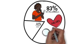 Mind the Gap: Millennials, work and values