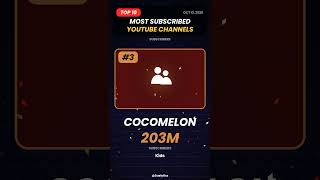 Top 10 Most Subscribed YouTube Channels (2026) #shorts