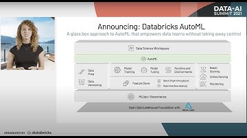 Announcing Databricks Machine Learning, Feature Store, and AutoML | Keynote Data + AI Summit NA 2021