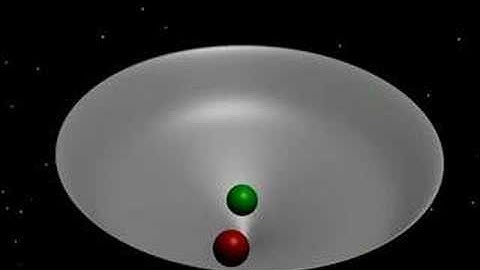 Physical Animation #7