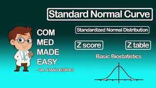 Standard Normal Curve | Basic Biostatistics | CMME |