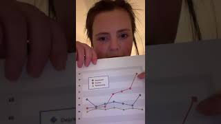 COM100 group project-- mental health
