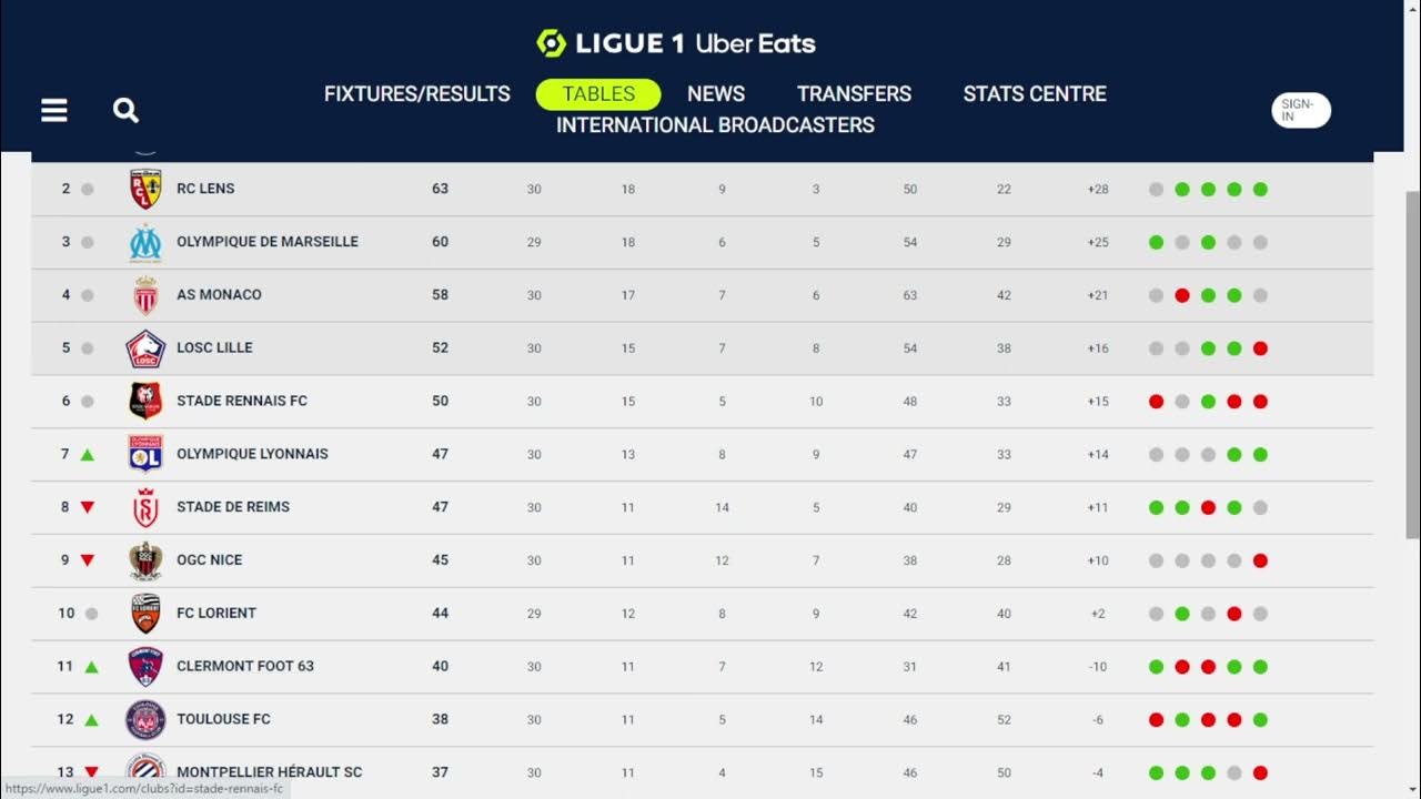 Resultado de liga francia