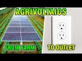 Everything you need to know about agrivoltaics  disruptive investing news