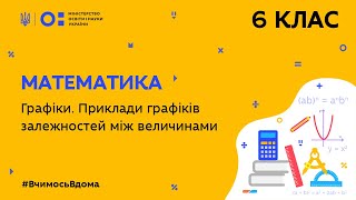 6 клас. Математика. Графіки. Приклади графіків залежностей між величинами (Тиж.4:ВТ)