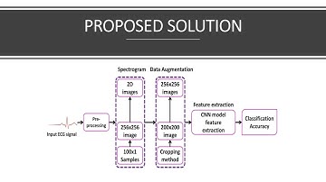 CLASSIFICATION OF ARRHYTHMIA BY USING DEEP LEARNING WITH 2 D ECG SPECTRAL IMAGE REPRESENTATION