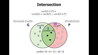 Soft Precision and Recall