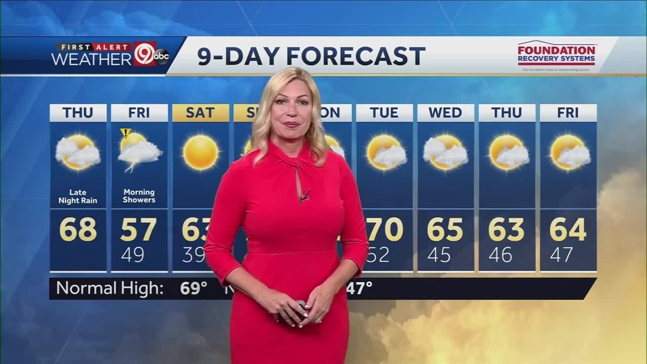 Scattered showers overnight into Friday - YouTube