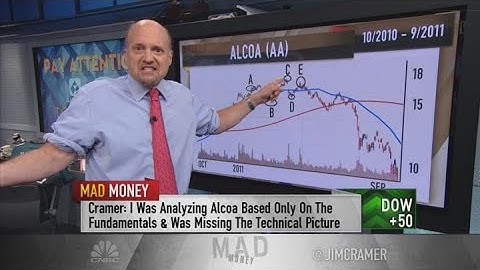 Jim Cramer unveils the scariest pattern in the chart book