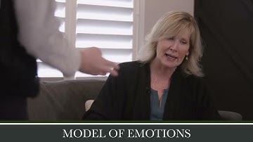 Dialectical Behaviour Therapy (DBT)- Model of Emotion Skill- Parent
