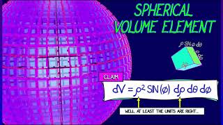 CalcBLUE 3 : Ch. 14.3 : The Spherical Volume Element