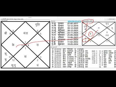 लग्न कुंडली के साथ वर्ग कुंडली से मिलकर फलादेश , horoscope analysis#81146
