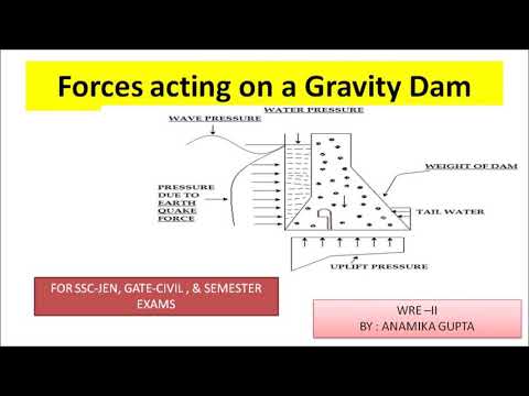 FORCES ACTING ON GRAVITY DAM (QUICK REVIEW) - YouTube