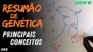 Genetic Crosses: F1, F2, S1, and BX1 Explained