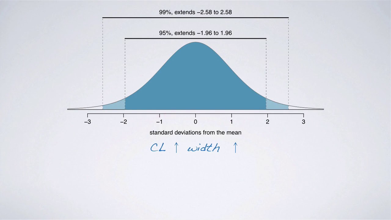 Accuracy vs. Precision - Inferential Statistics - YouTube
