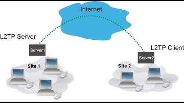 How to configure L2TP Layer 2 Tunneling Protocol Server.