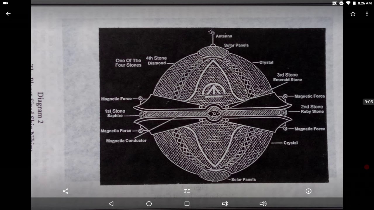 Eden..da..Facts..2020. and its relation to 2Day.. - YouTube