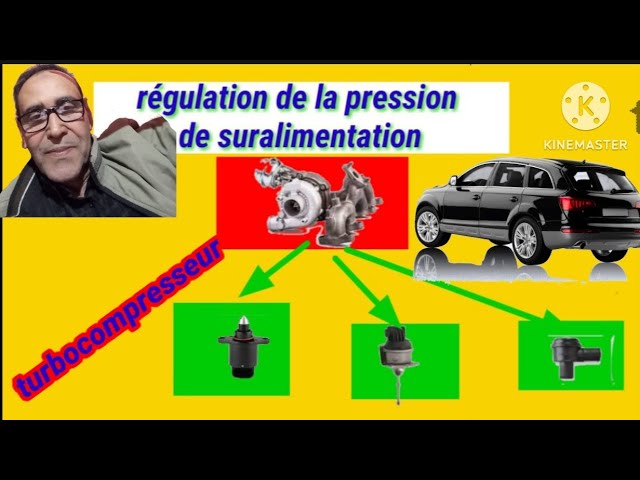 Définition de « Antidémarrage » sur le lexique automobile de Kidioui