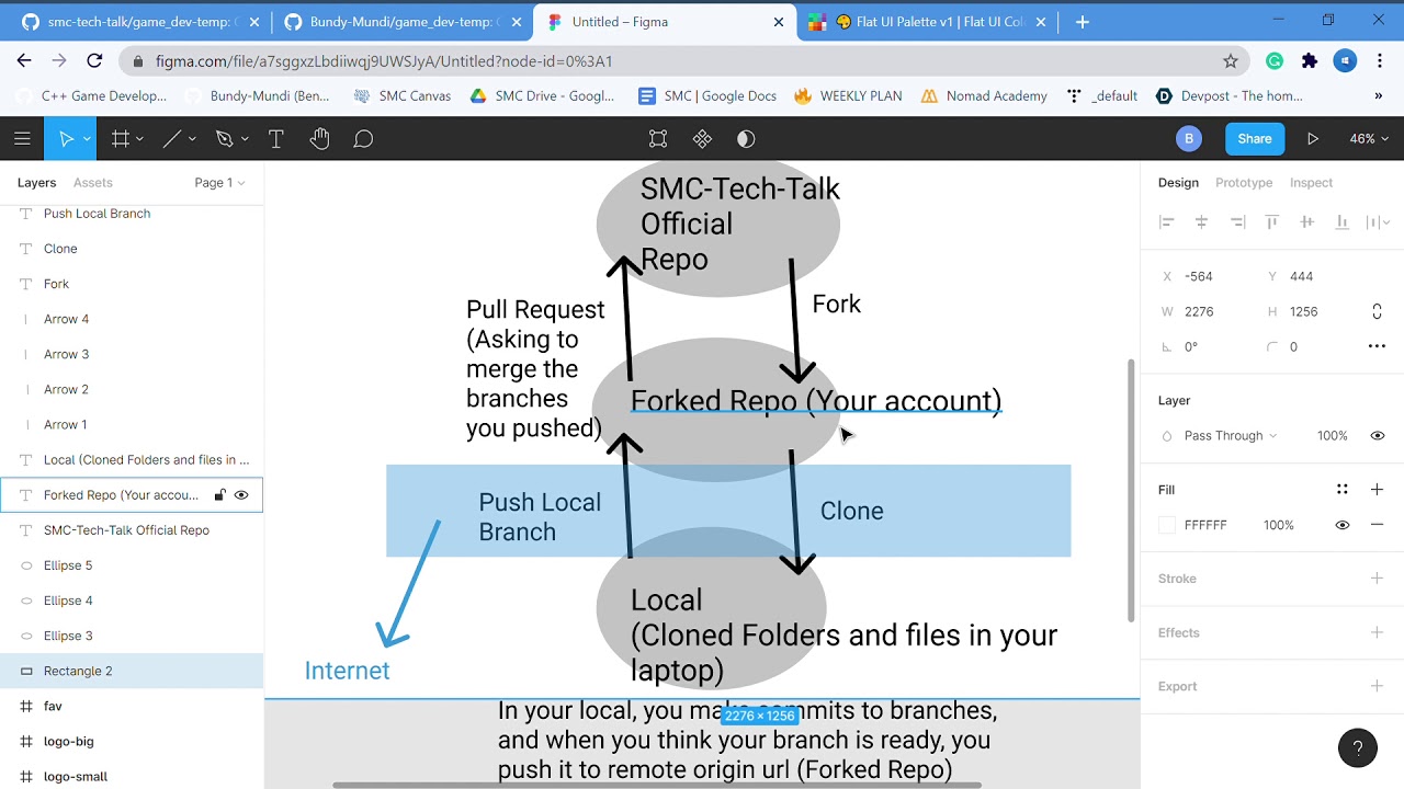 Git Fork - YouTube