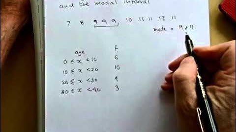 Mode and Modal Value.