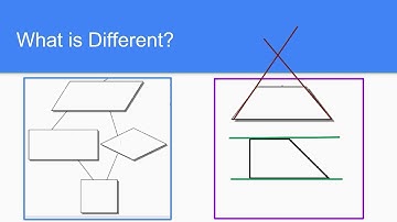 Quadrilaterals - Math, Grade 4, Unit 7, Video 4