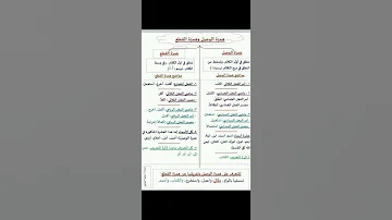الفرق بين همزة وصل وهمزة قطع 1am 5ap 