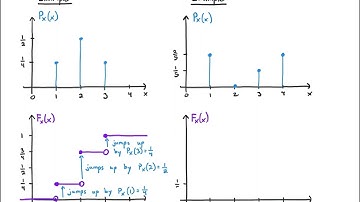 Probability 2.2 Discrete Random Variables: Cumulative Distribution Function (2022)