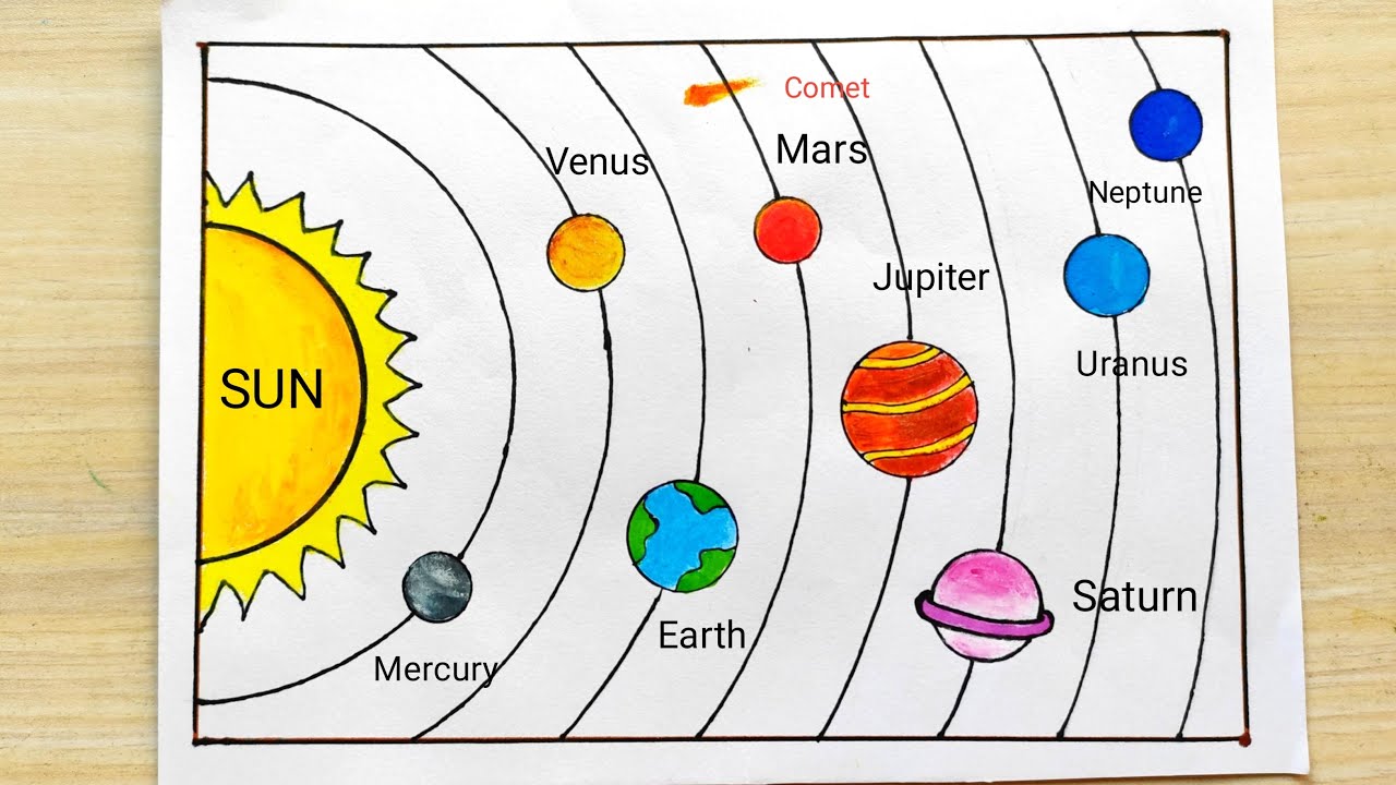 Colors of Solar System : r/Astronomy