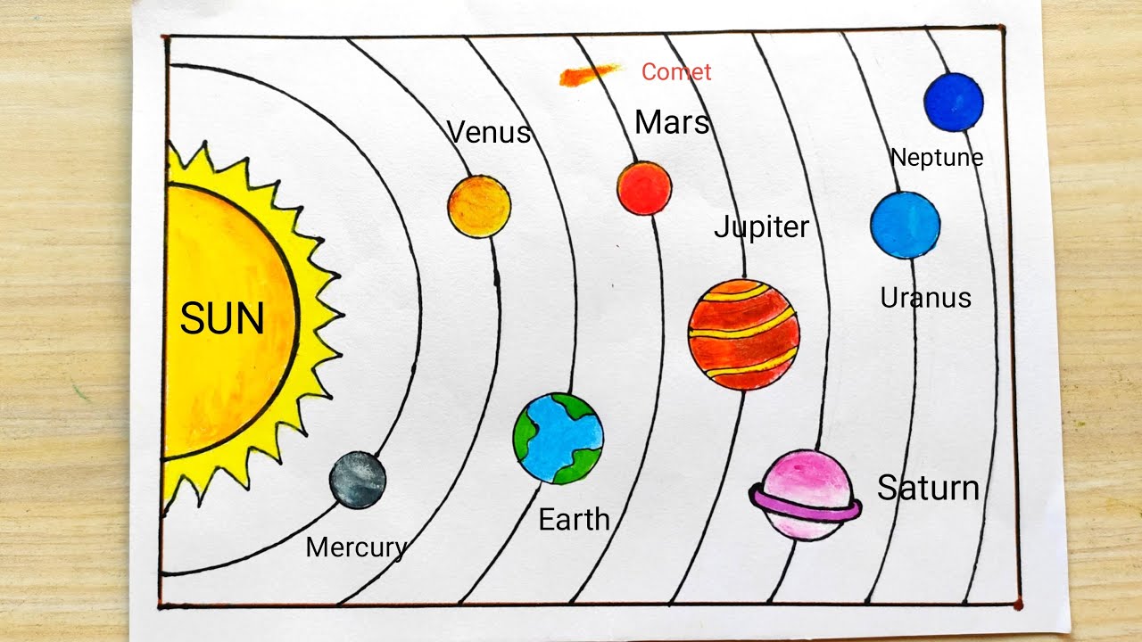 Monochrome Drawing Stylized Solar System Orbits Stock Vector (Royalty Free)  1513993694 | Shutterstock