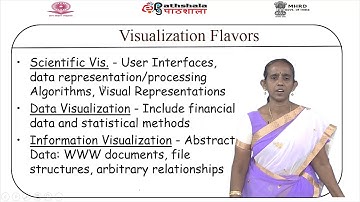 Visualization Definition and History of Visualization