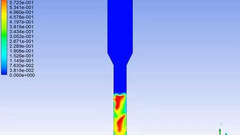 Fluidised Bed in Simulation