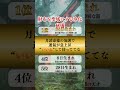 億を稼ぐ人の霊的な器とは