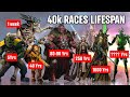 Lifespan of all 40k races and oldest characters