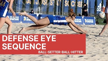 Volleyball Quick Talk: Defense Eye Sequence (BALL-SETTER-BALL-HITTER)