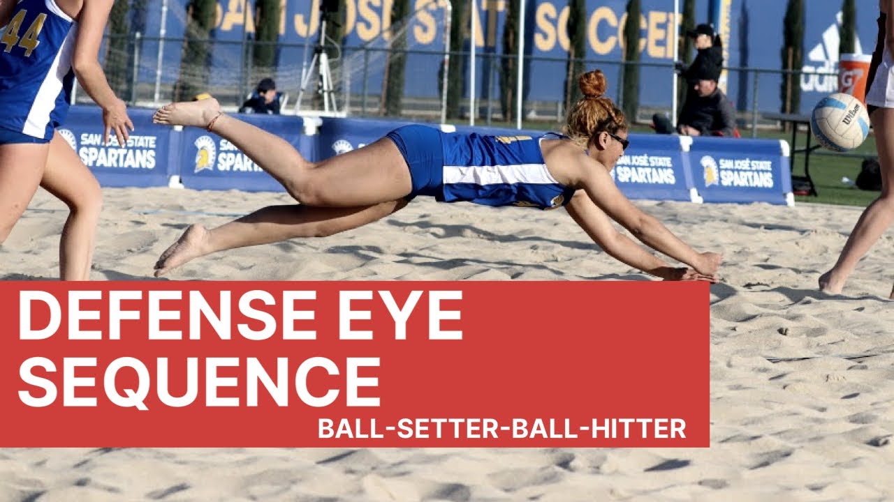 Volleyball Quick Talk Defense Eye Sequence (BALLSETTERBALLHITTER) YouTube