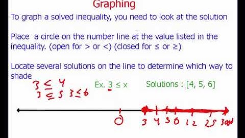 Solving and Graphing MultiStep Inequalities