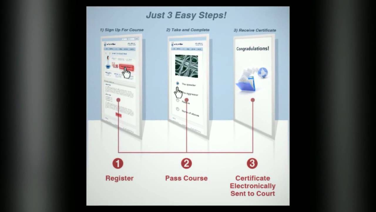 Kern County Traffic School