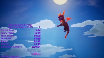 [1h53m26s] Spyro 1 Reignited - 120% Speedrun [01]