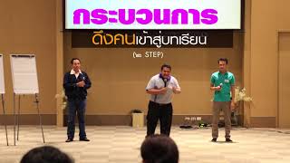 การดึงคนเข้าสู่บทเรียน (1)