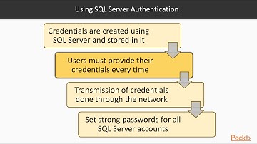 Administering SQL Server on Linux – Authentication Process | packtpub.com